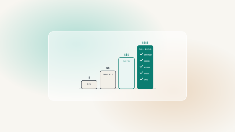 Four rising price levels, from DIY to template to custom to a full build that includes strategy, design, accessibility, speed and care.
